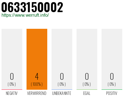 Rufnummer 0633150002 Telefonnummer 0633150002