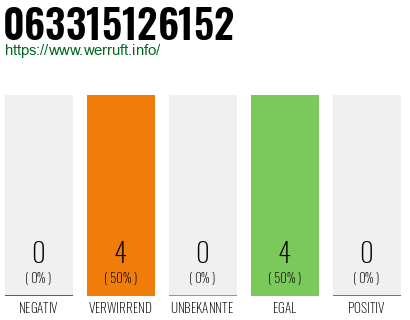 Rufnummer 063315126152 Telefonnummer 063315126152