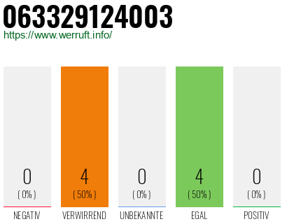 Rufnummer 063329124003 Telefonnummer 063329124003