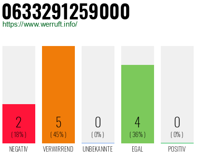 Rufnummer 0633291259000 Telefonnummer 0633291259000