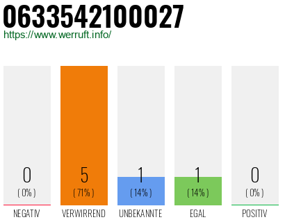 Rufnummer 0633542100027 Telefonnummer 0633542100027