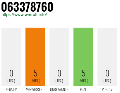 Rufnummer 063378760 Telefonnummer 063378760