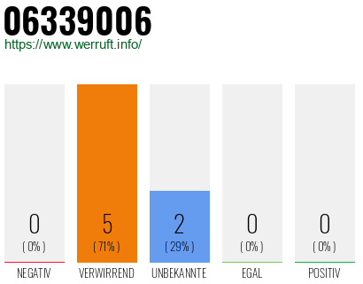 Rufnummer 06339006 Telefonnummer 06339006