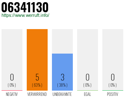Rufnummer 06341130 Telefonnummer 06341130