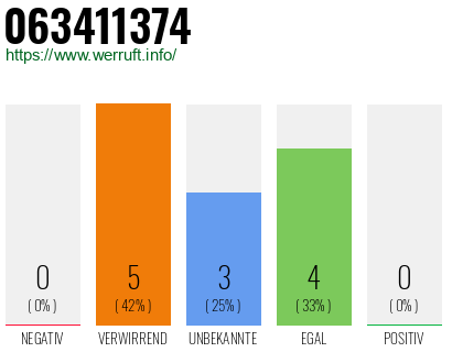 Rufnummer 063411374 Telefonnummer 063411374