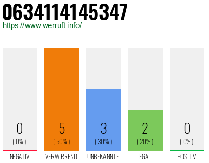 Rufnummer 0634114145347 Telefonnummer 0634114145347
