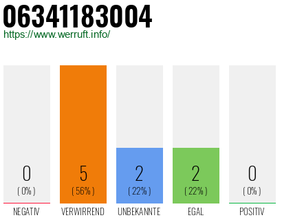 Rufnummer 06341183004 Telefonnummer 06341183004