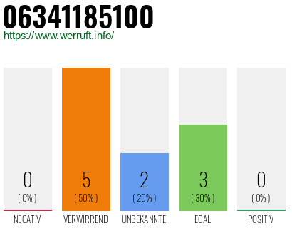 Rufnummer 06341185100 Telefonnummer 06341185100