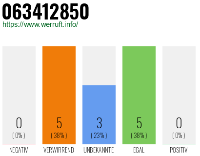 Rufnummer 063412850 Telefonnummer 063412850
