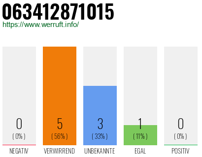 Rufnummer 063412871015 Telefonnummer 063412871015