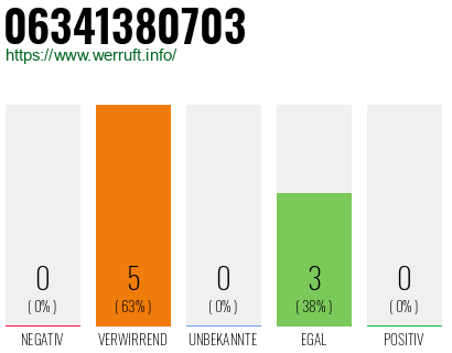 Rufnummer 06341380703 Telefonnummer 06341380703