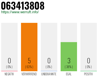 Rufnummer 063413808 Telefonnummer 063413808