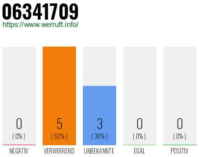 Rufnummer 06341709 Telefonnummer 06341709