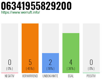 Rufnummer 06341955829200 Telefonnummer 06341955829200