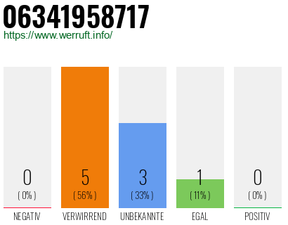 Rufnummer 06341958717 Telefonnummer 06341958717