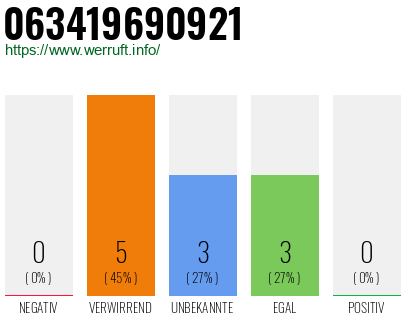 Rufnummer 063419690921 Telefonnummer 063419690921