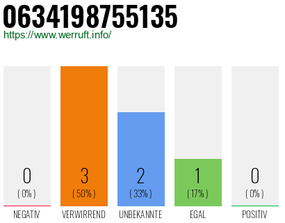 Telefonnummer 0634198755135