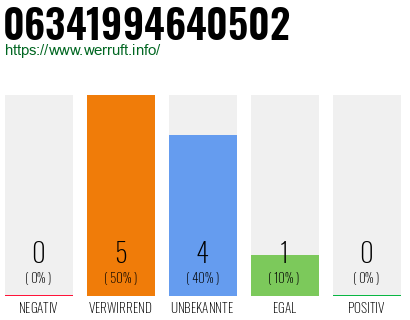 Rufnummer 06341994640502 Telefonnummer 06341994640502