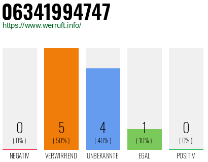 Rufnummer 06341994747 Telefonnummer 06341994747