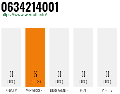 Rufnummer 0634214001 Telefonnummer 0634214001