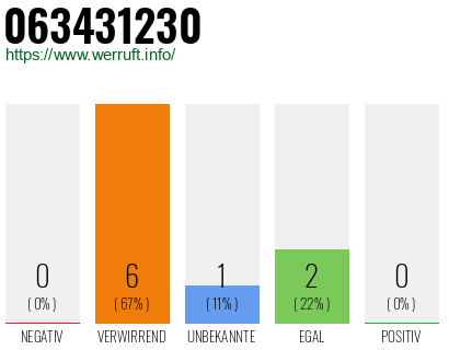 Telefonnummer 063431230