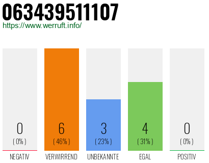Rufnummer 063439511107 Telefonnummer 063439511107