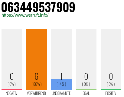 Rufnummer 063449537909 Telefonnummer 063449537909