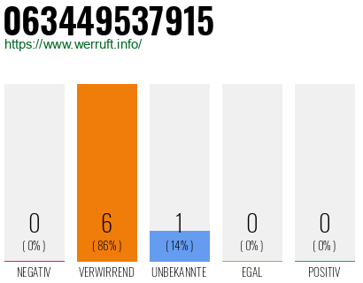 Rufnummer 063449537915 Telefonnummer 063449537915