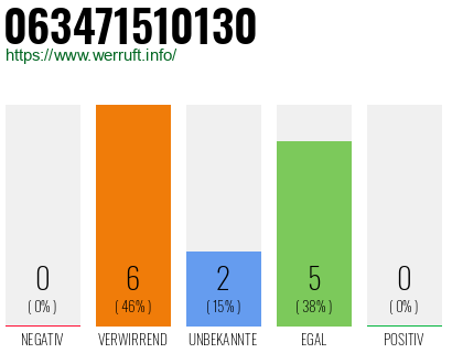 Rufnummer 063471510130 Telefonnummer 063471510130