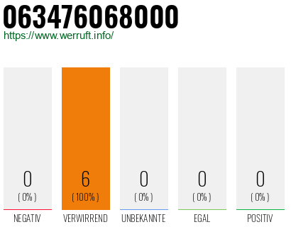 Rufnummer 063476068000 Telefonnummer 063476068000