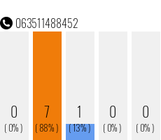 Telefonnummer 063511488452