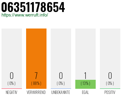 Rufnummer 06351178654 Telefonnummer 06351178654