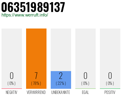 Rufnummer 06351989137 Telefonnummer 06351989137