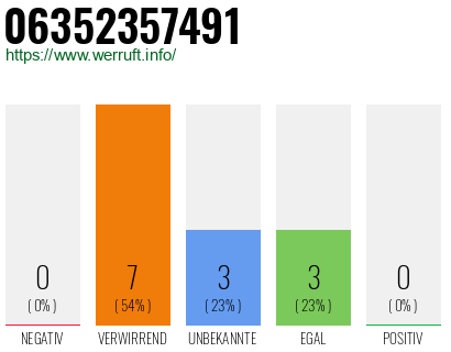 Rufnummer 06352357491 Telefonnummer 06352357491
