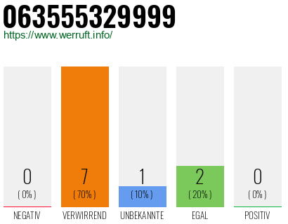 Rufnummer 063555329999 Telefonnummer 063555329999
