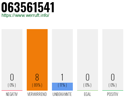 Rufnummer 063561541 Telefonnummer 063561541