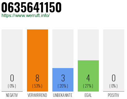 Rufnummer 0635641150 Telefonnummer 0635641150
