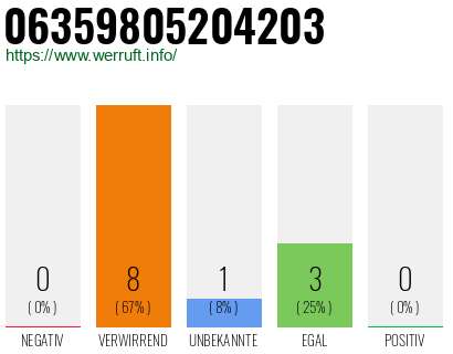 Rufnummer 06359805204203 Telefonnummer 06359805204203