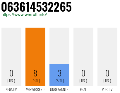 Rufnummer 063614532265 Telefonnummer 063614532265