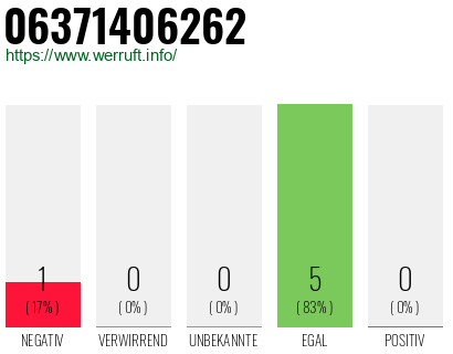 Rufnummer 06371406262 Telefonnummer 06371406262