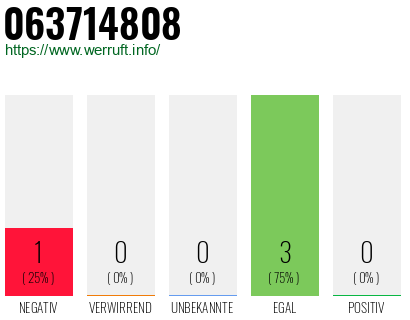 Rufnummer 063714808 Telefonnummer 063714808