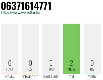 Telefonnummer 06371614771