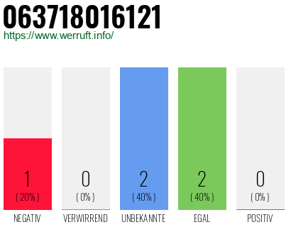 Rufnummer 063718016121 Telefonnummer 063718016121