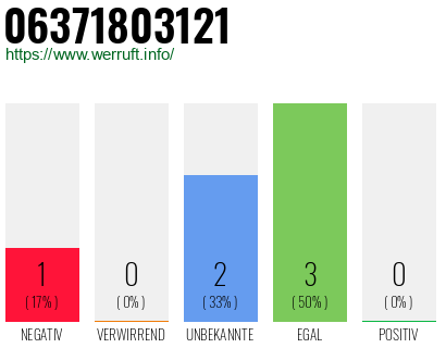 Rufnummer 06371803121 Telefonnummer 06371803121