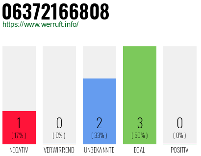 Rufnummer 06372166808 Telefonnummer 06372166808