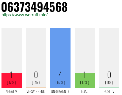 Rufnummer 06373494568 Telefonnummer 06373494568