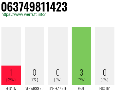 Rufnummer 063749811423 Telefonnummer 063749811423