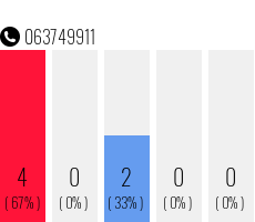 Telefonnummer 063749911