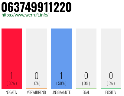 Rufnummer 063749911220 Telefonnummer 063749911220