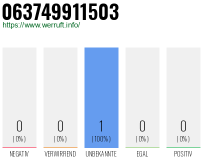Telefonnummer 063749911503
